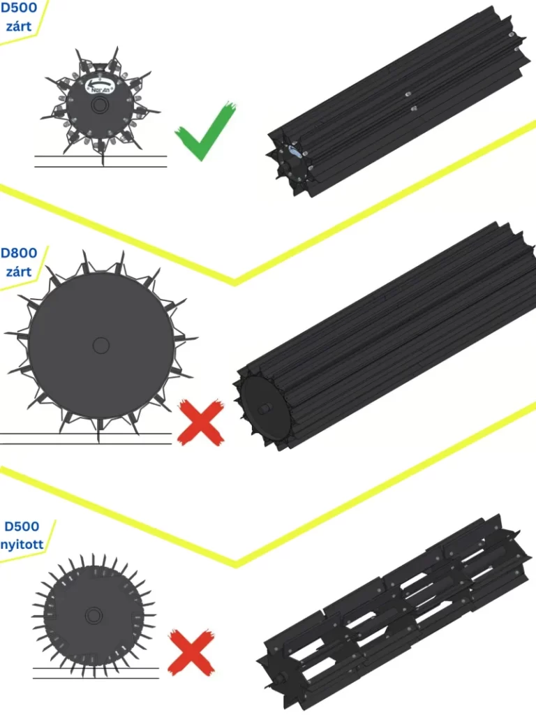 NorAn X-PRESS CT hengere